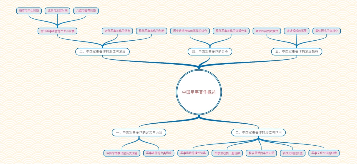 中国军事著作概述