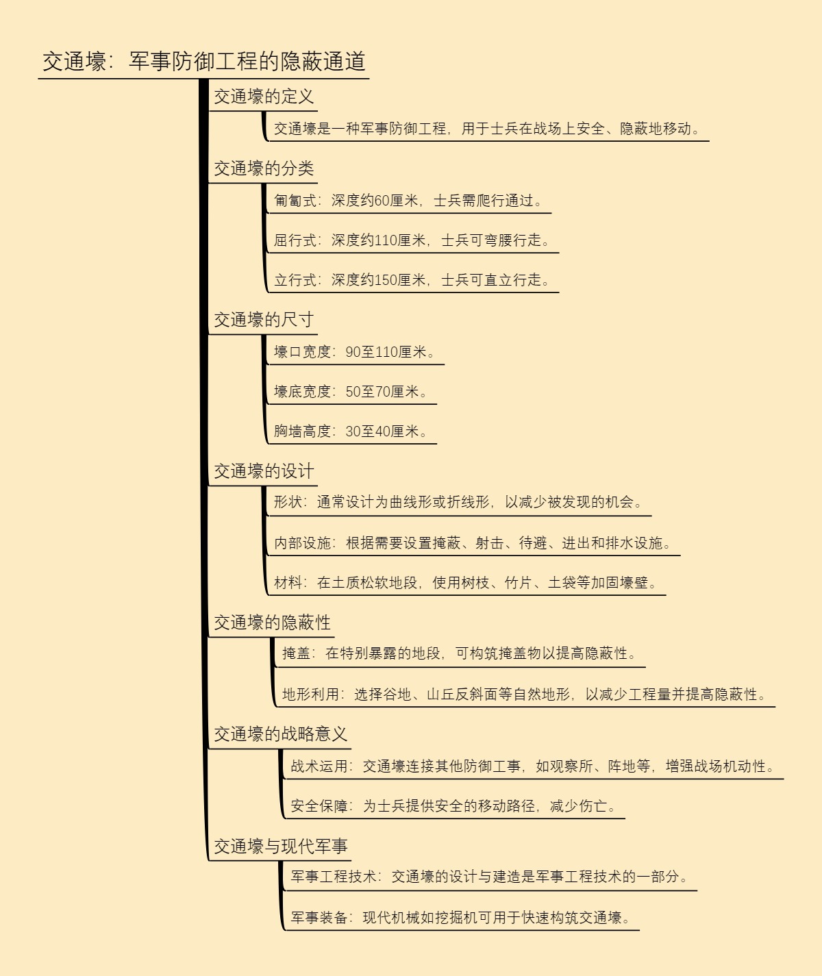 交通壕：军事防御工程的隐蔽通道