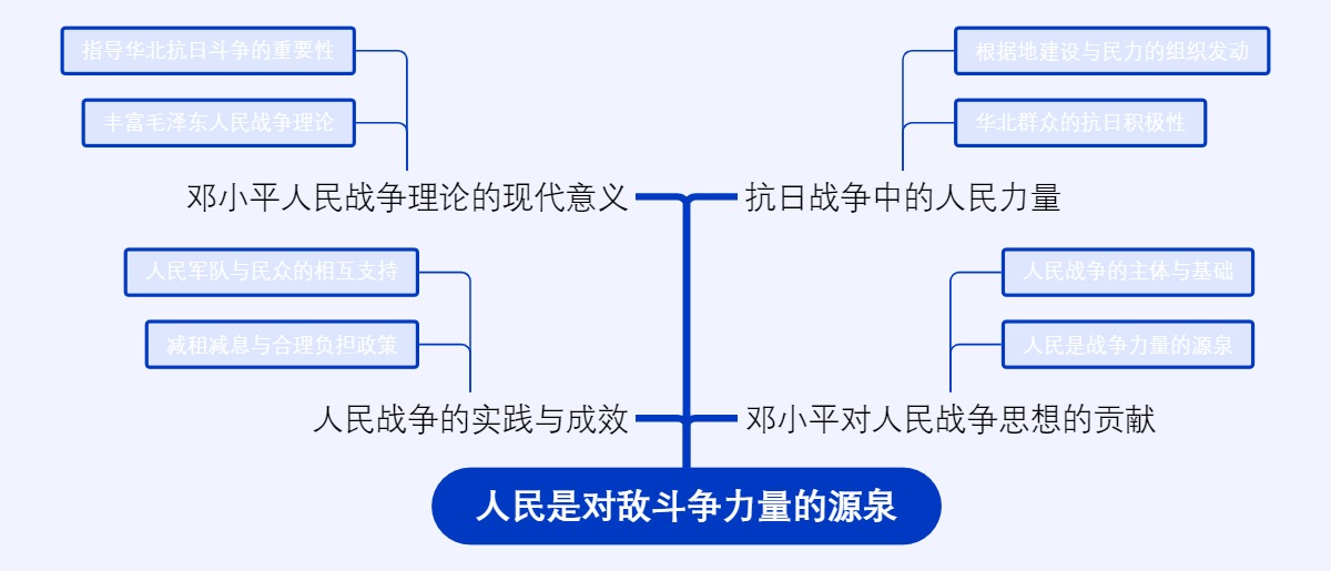 人民是对敌斗争力量的源泉