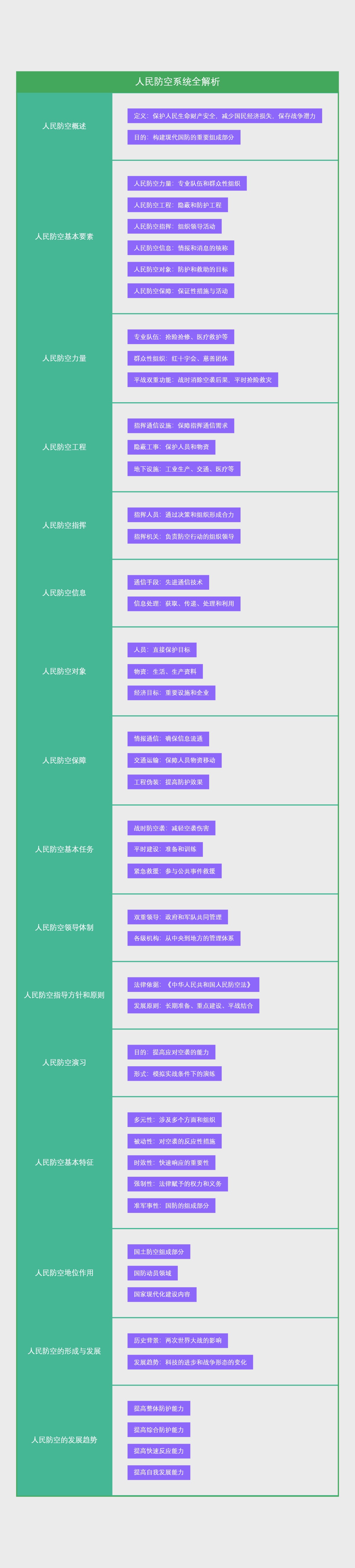 人民防空系统全解析