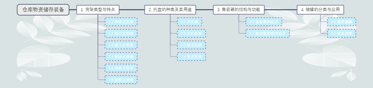 仓库物资储存装备