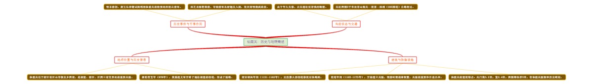 仙霞关：历史与地理概述