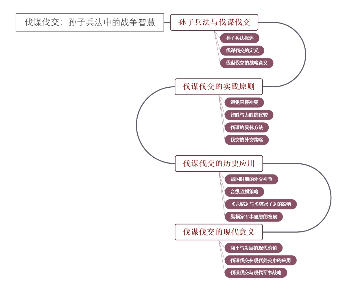 伐谋伐交：孙子兵法中的战争智慧