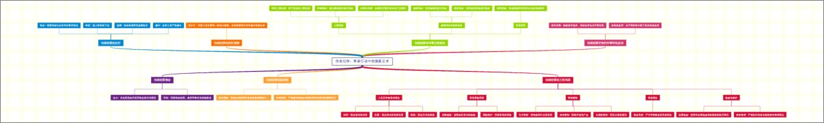 伪装纪律：军事行动中的隐蔽艺术