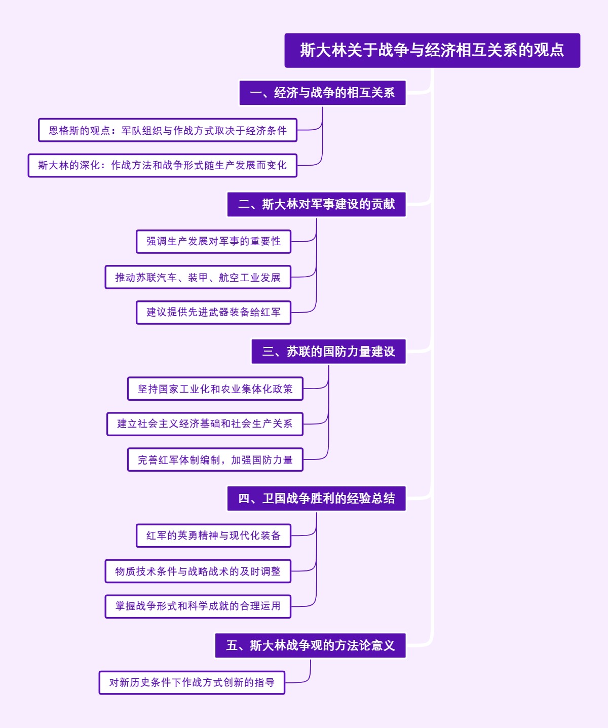 斯大林关于战争与经济相互关系的观点