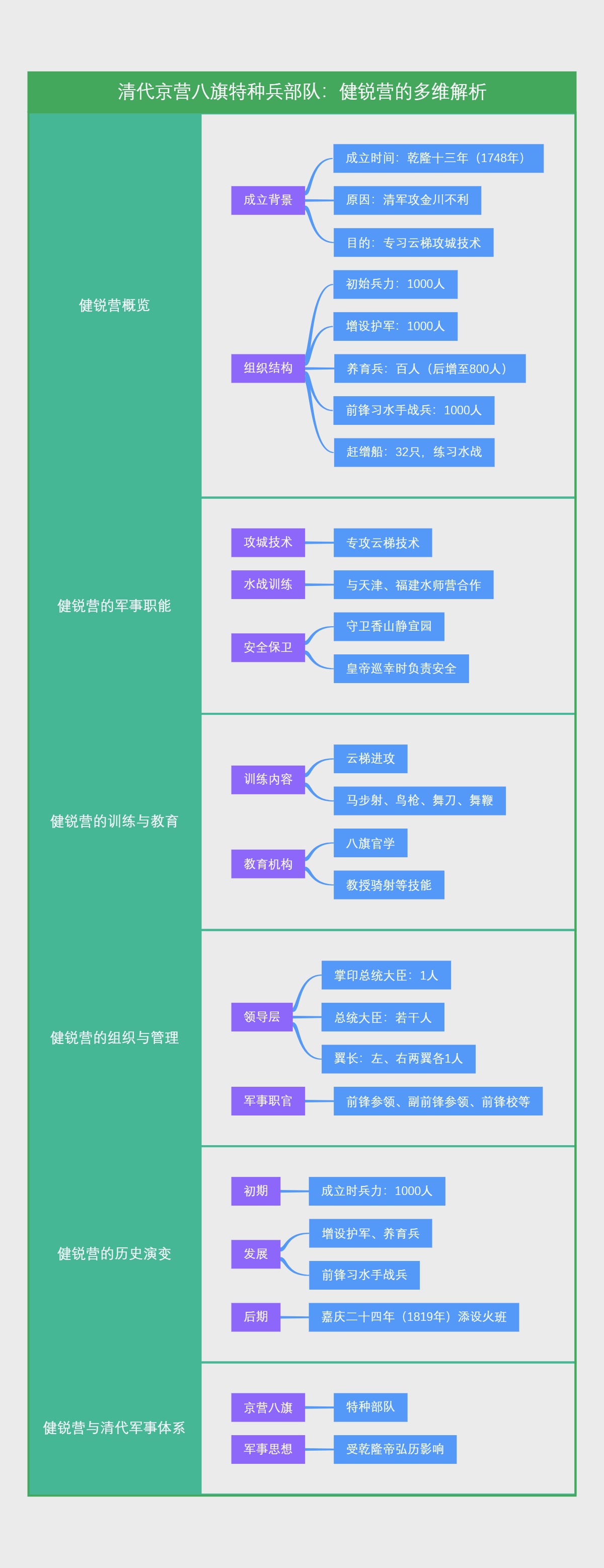 清代京营八旗特种兵部队：健锐营的多维解析