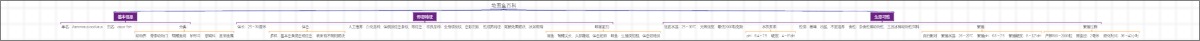 军事通信系统全解析