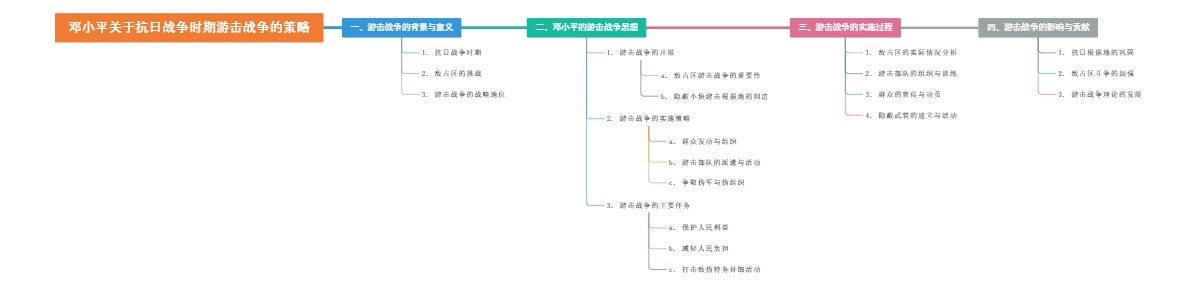 邓小平关于抗日战争时期游击战争的策略