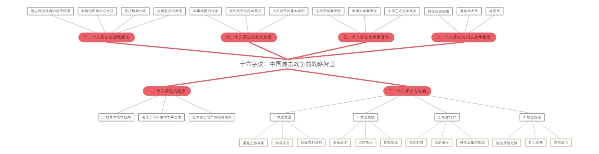 十六字诀：中国游击战争的战略智慧