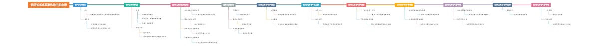 协同关系在军事作战中的应用