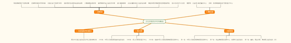 卫生防疫防护机构概述