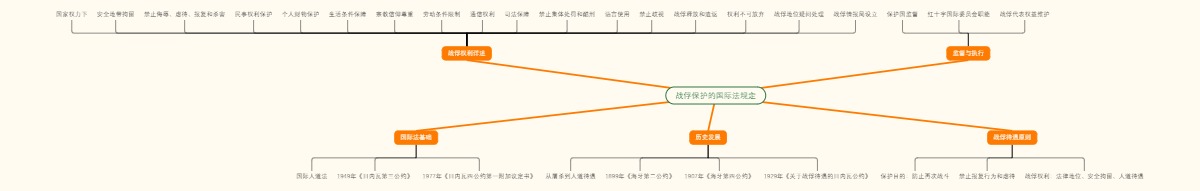 战俘保护的国际法规定