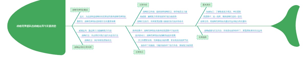 战略导弹部队的战略运用与发展趋势