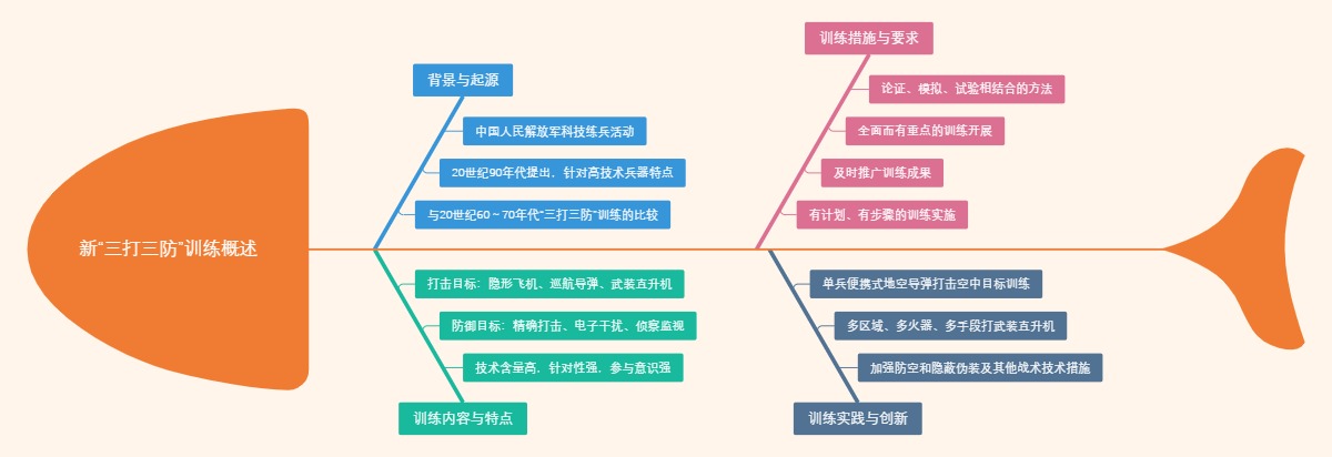 新“三打三防”训练概述