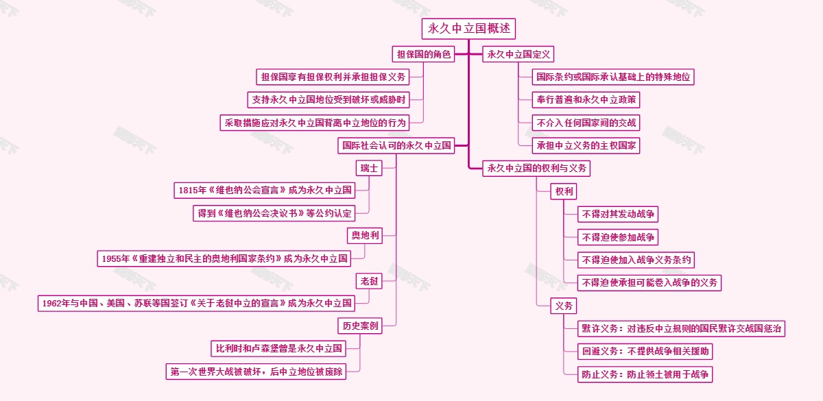 永久中立国概述