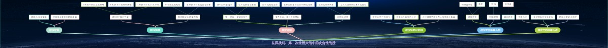 法国战局：第二次世界大战中的决定性战役