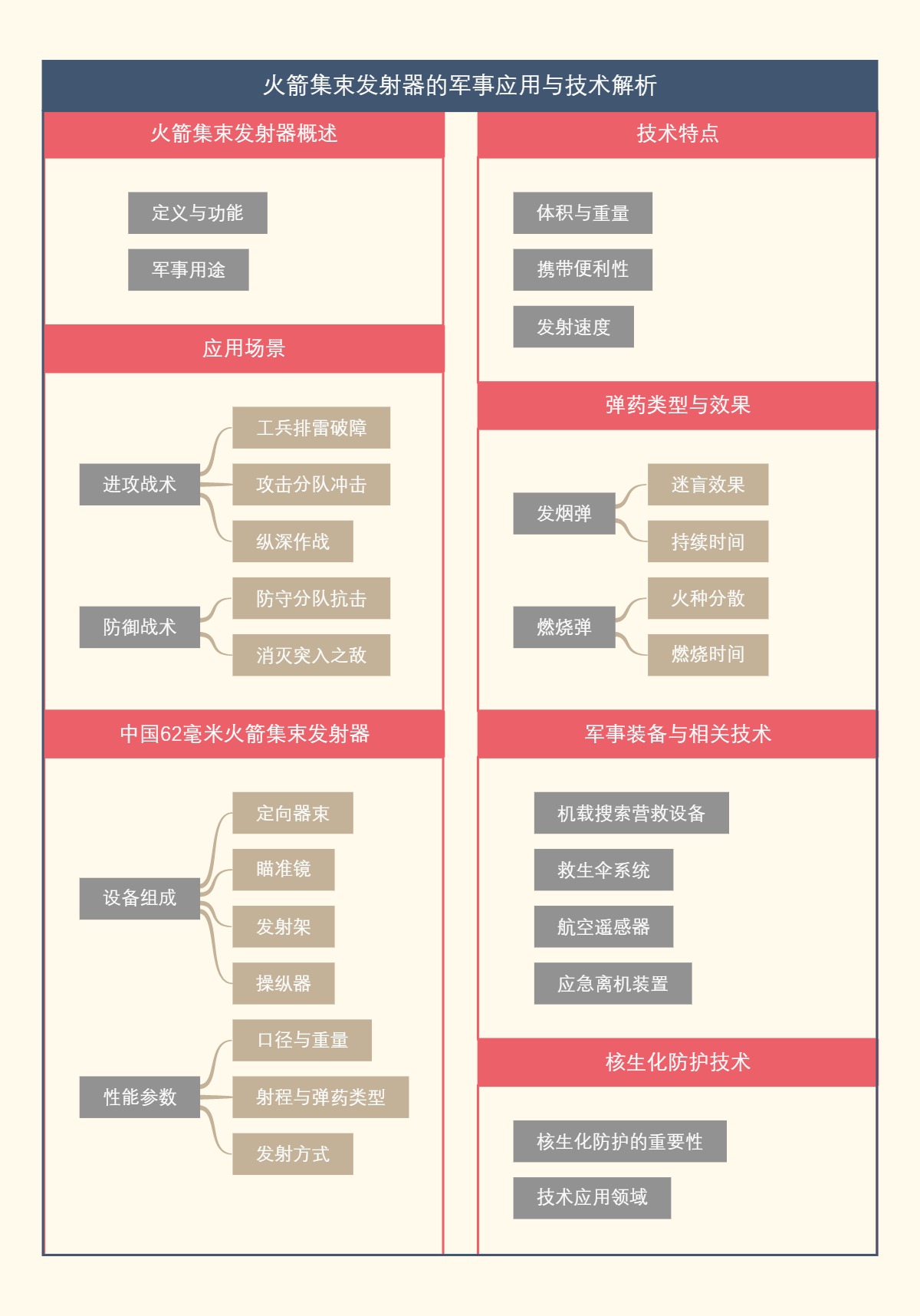 火箭集束发射器的军事应用与技术解析