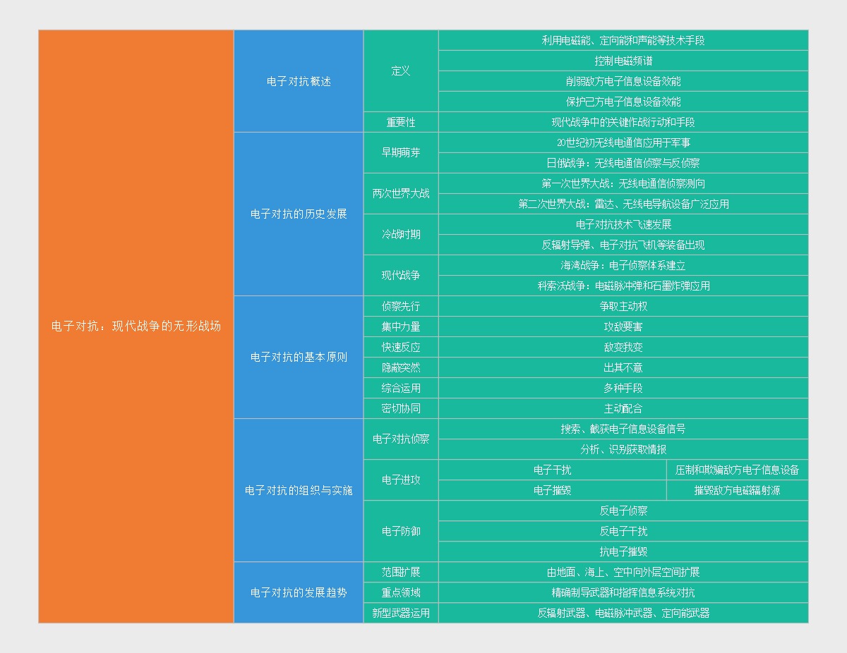 电子对抗：现代战争的无形战场