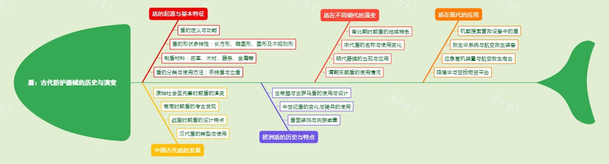 盾：古代防护器械的历史与演变