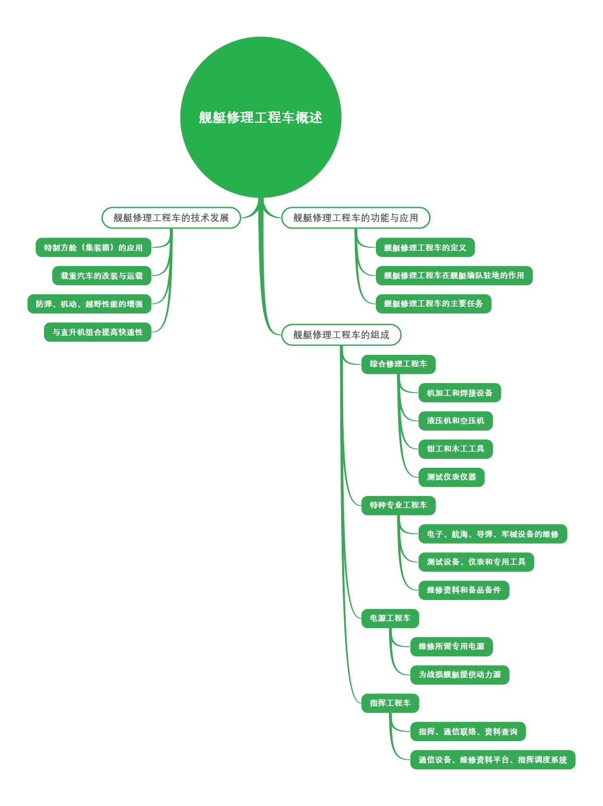 舰艇修理工程车概述