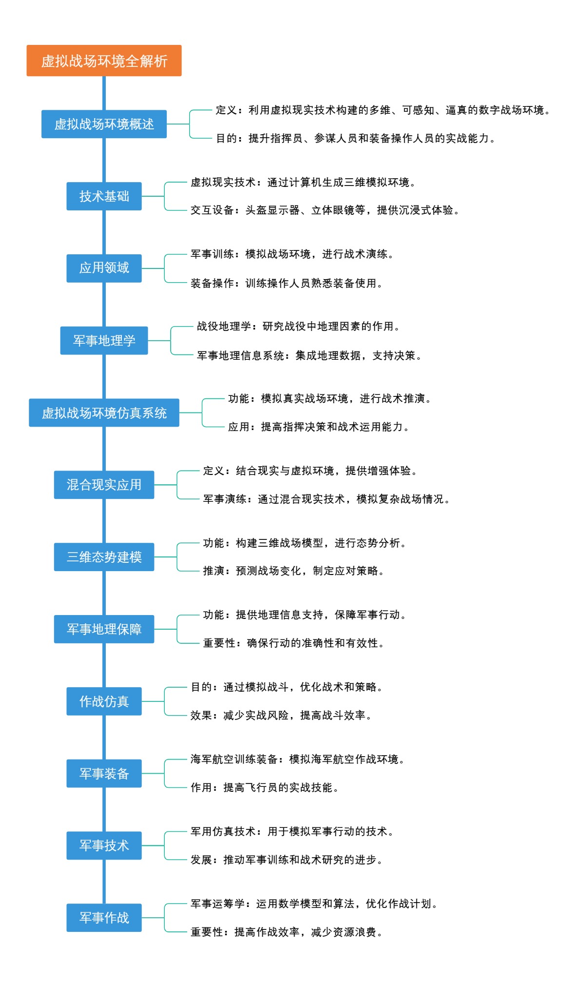 虚拟战场环境全解析