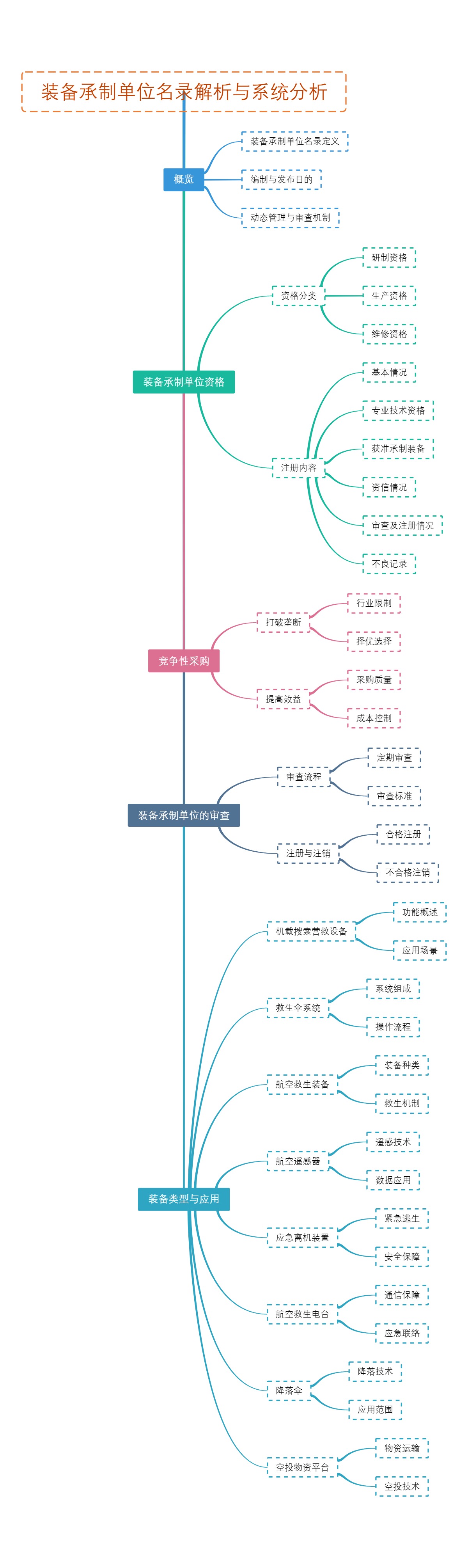 装备承制单位名录解析与系统分析