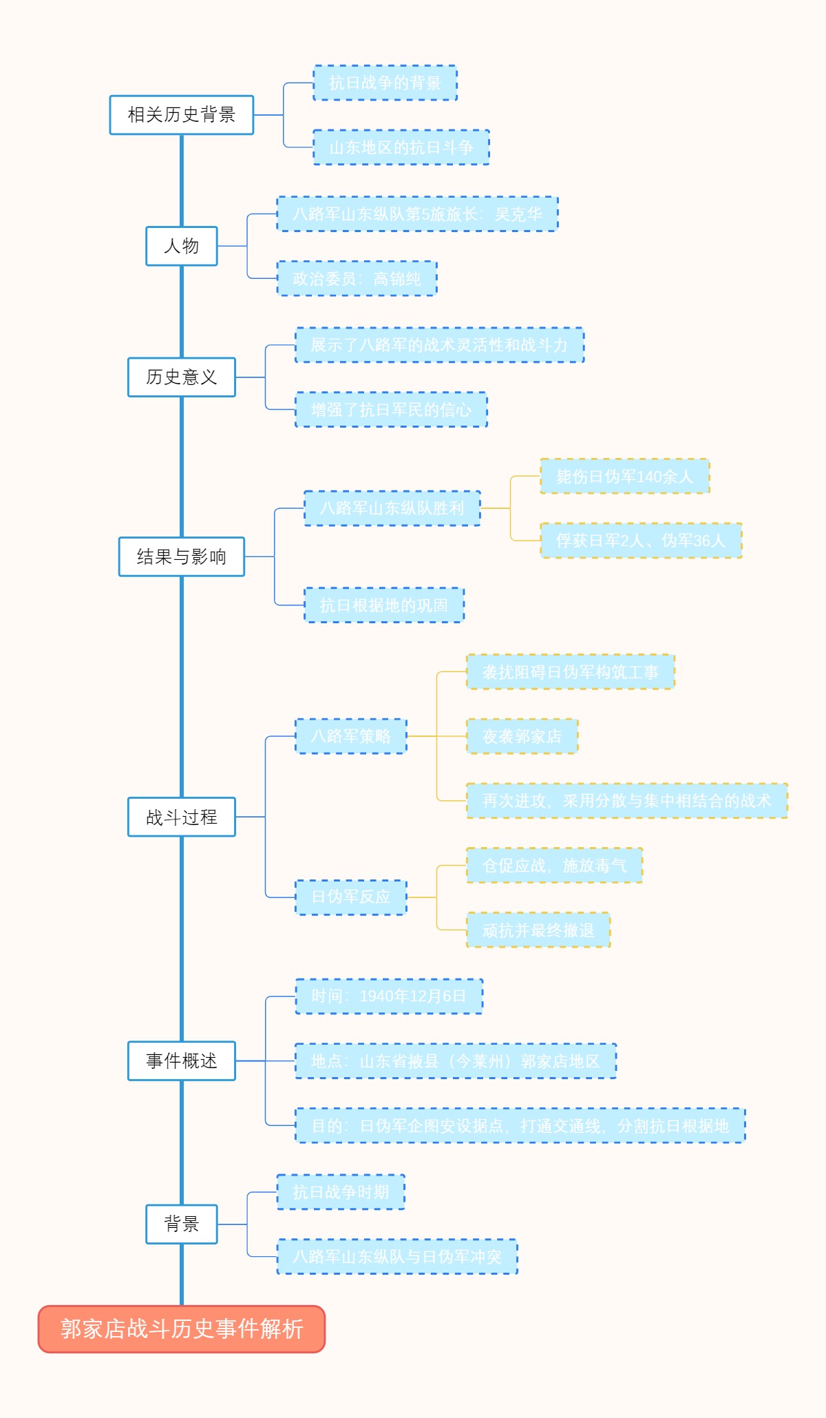 郭家店战斗历史事件解析