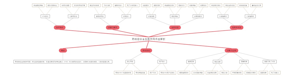 野战综合业务数字网系统解析