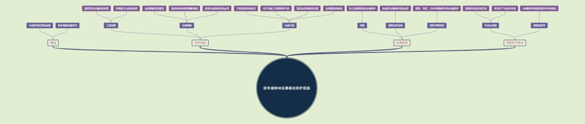 防电磁制导武器袭击防护措施