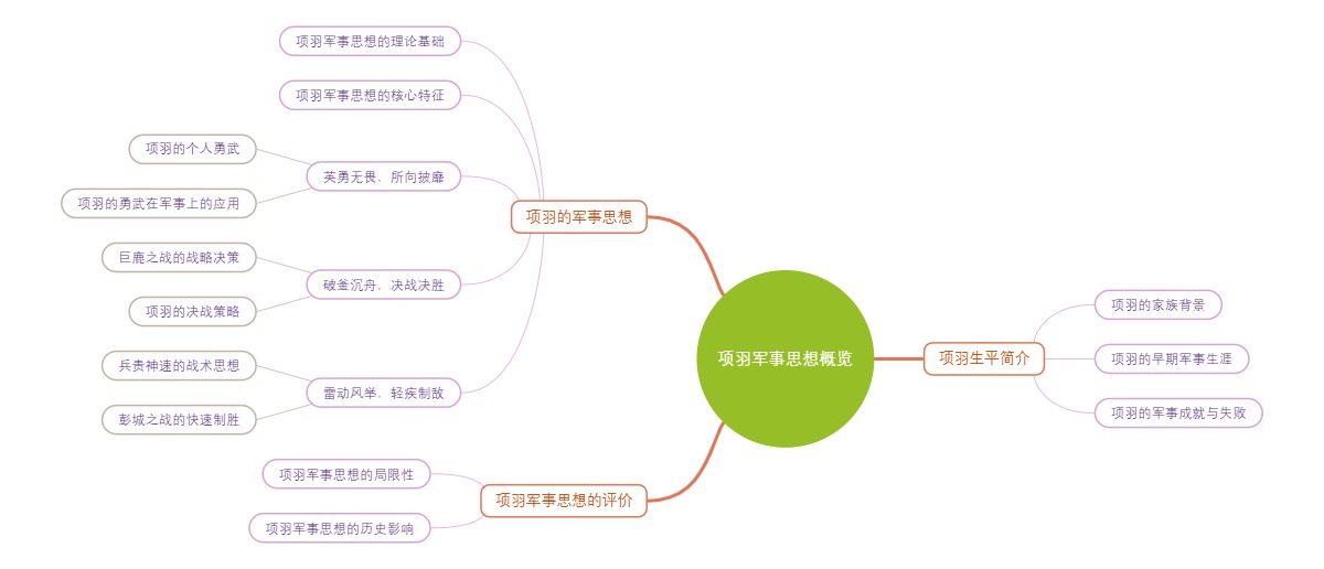 项羽军事思想概览