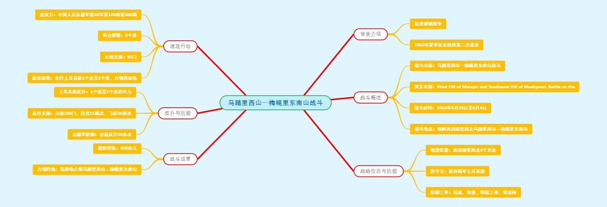 马踏里西山─梅岘里东南山战斗