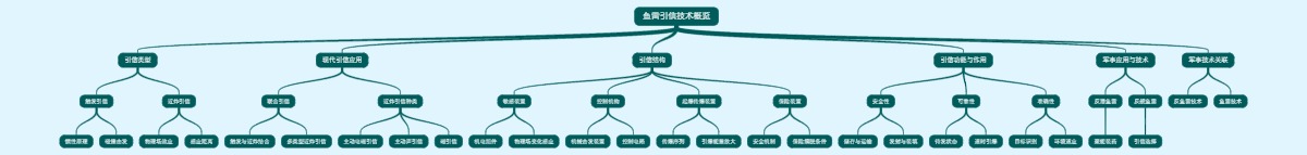 鱼雷引信技术概览