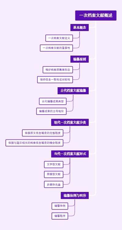 一次档案文献概述