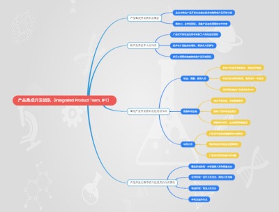 产品集成开发团队（Integrated Product Team, IPT）