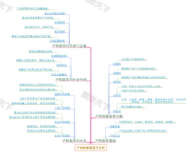 产权政策概览与分析