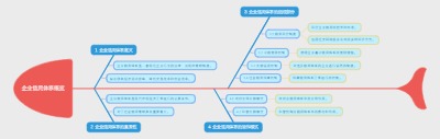 企业信用体系概览