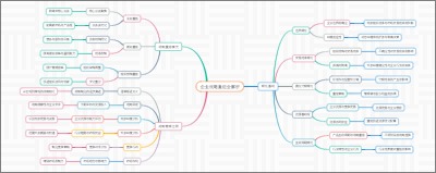 企业战略重组全解析