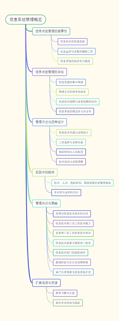 信息系统管理概览