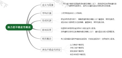 热力型不稳定性概述