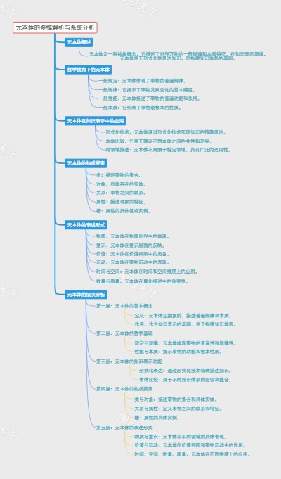 元本体的多维解析与系统分析