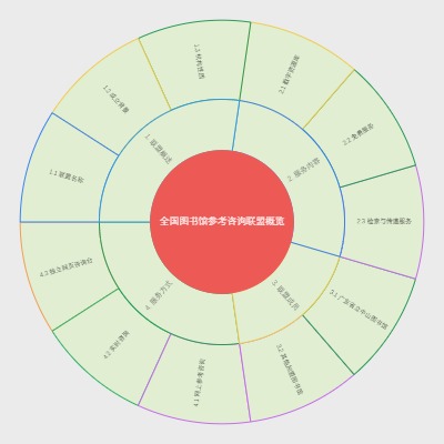 全国图书馆参考咨询联盟概览