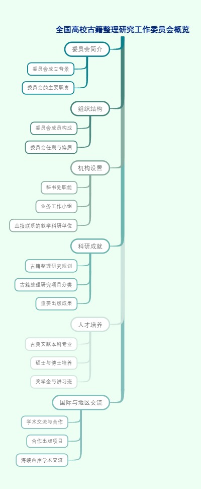 全国高校古籍整理研究工作委员会概览