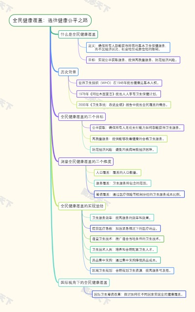 全民健康覆盖：通往健康公平之路