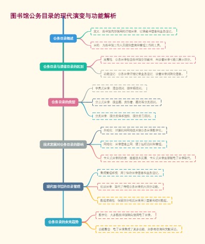 图书馆公务目录的现代演变与功能解析