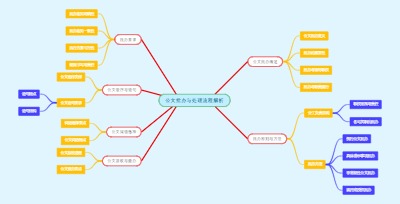 公文批办与处理流程解析