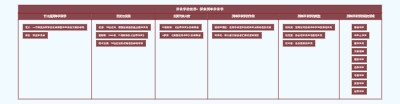 目录学的世界：探索列举目录学