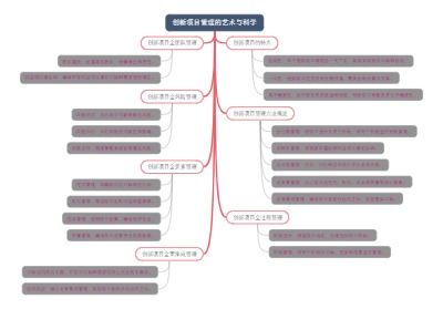 创新项目管理的艺术与科学