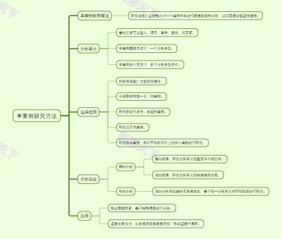 单案例研究方法