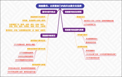 南堂藏书：北京宣武门内的天主教文化宝库