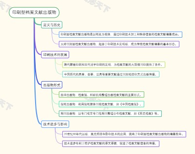 印刷型档案文献出版物